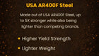 Anbo Gr180Hc 03 Ar400F Steel