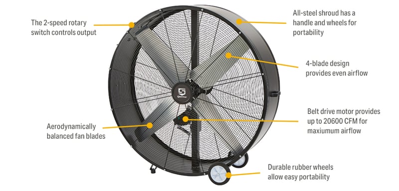 Strongway 48in. Belt Drive Drum Fan, 20,600 CFM, 9/10 HP