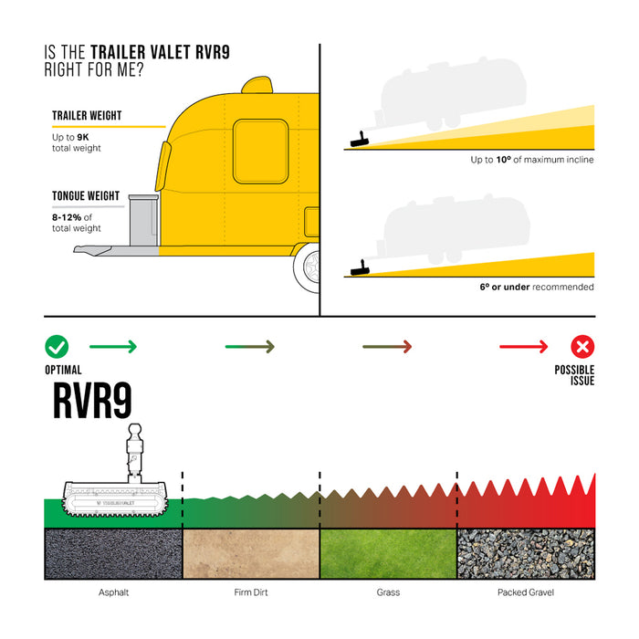 Trailer Valet, RVR9 - 9000 lbs remote-controlled trailer mover, Model# TVRVR9